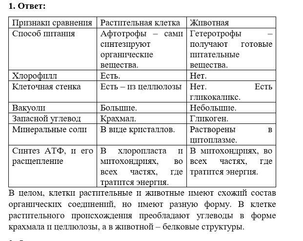 1 - решебник №1