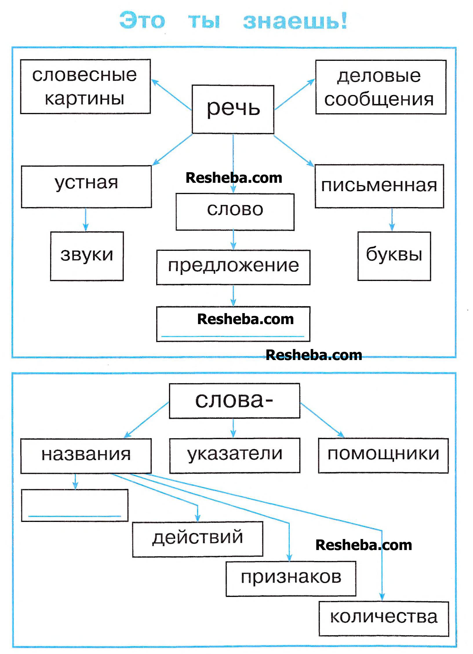 стр. 3 - условие