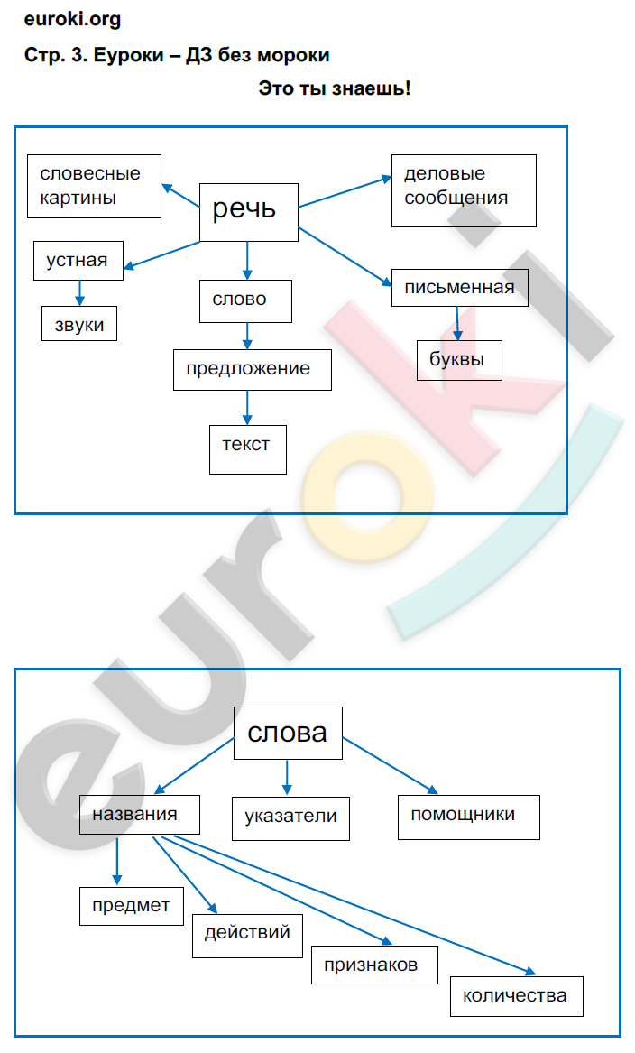 стр. 3 - решение