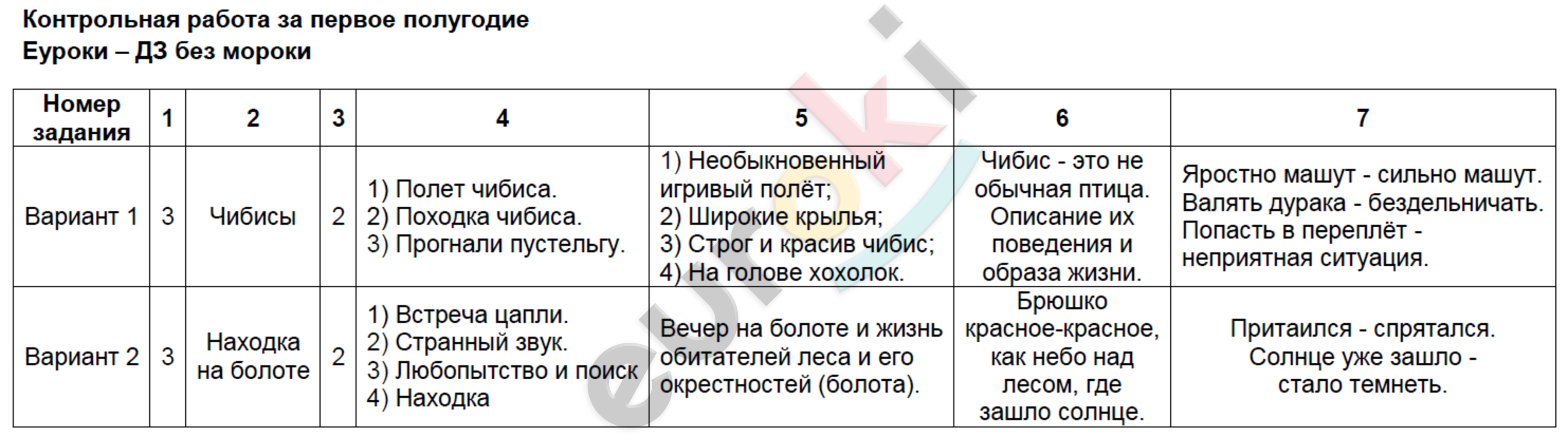 Контрольная работа за 1 полугодие - решение