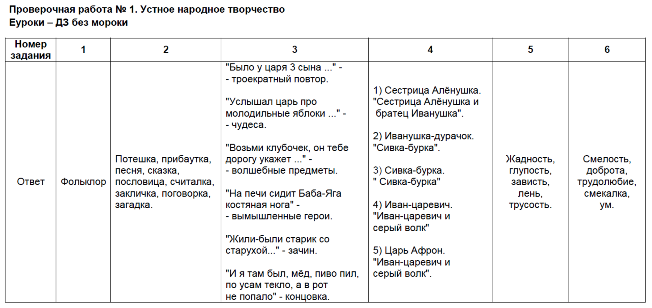 1 - решение