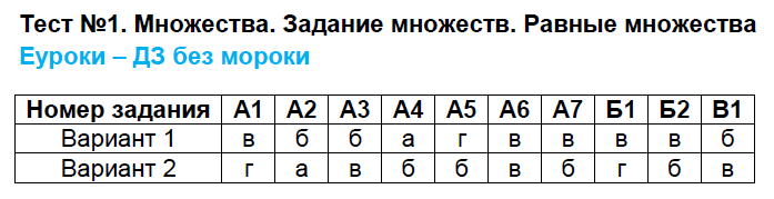 Вариант 1 - решебник №2