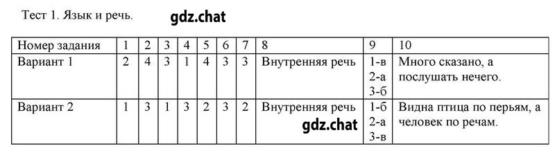 Вариант 1 - решебник №2