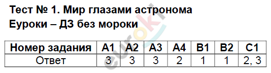 1 - решение