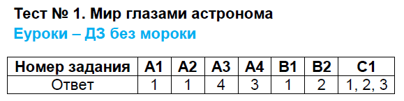 1 - решение