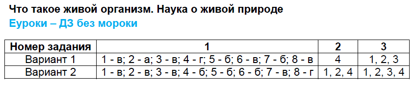 Вариант 1 - решебник №2