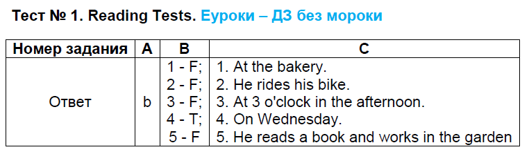 Тест 1 - решебник №2