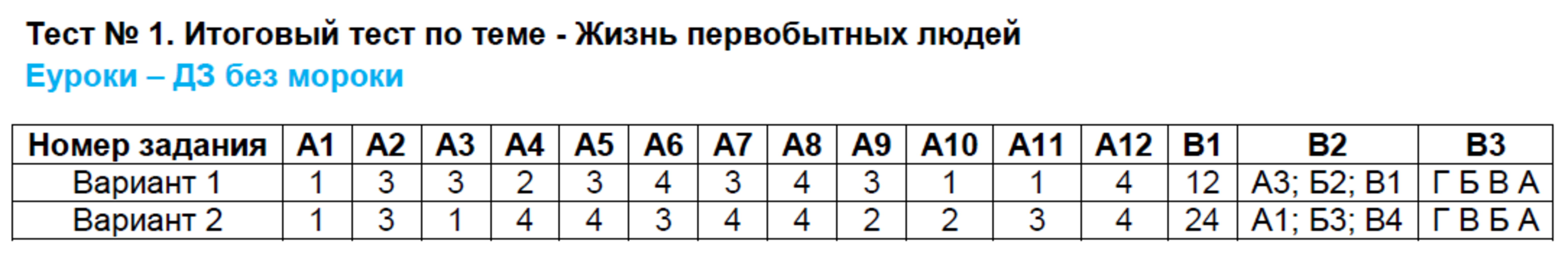 Вариант 1 - решение