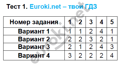 1 - решение