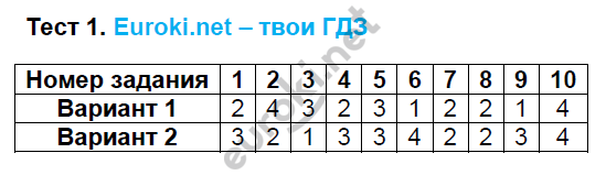 1 - решение