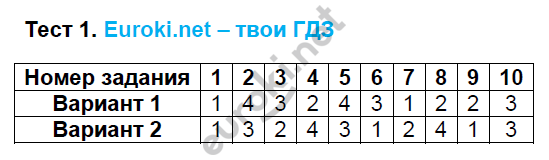 1 - решение