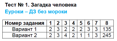 1 - решение