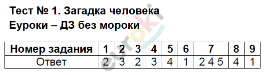 1 - решение