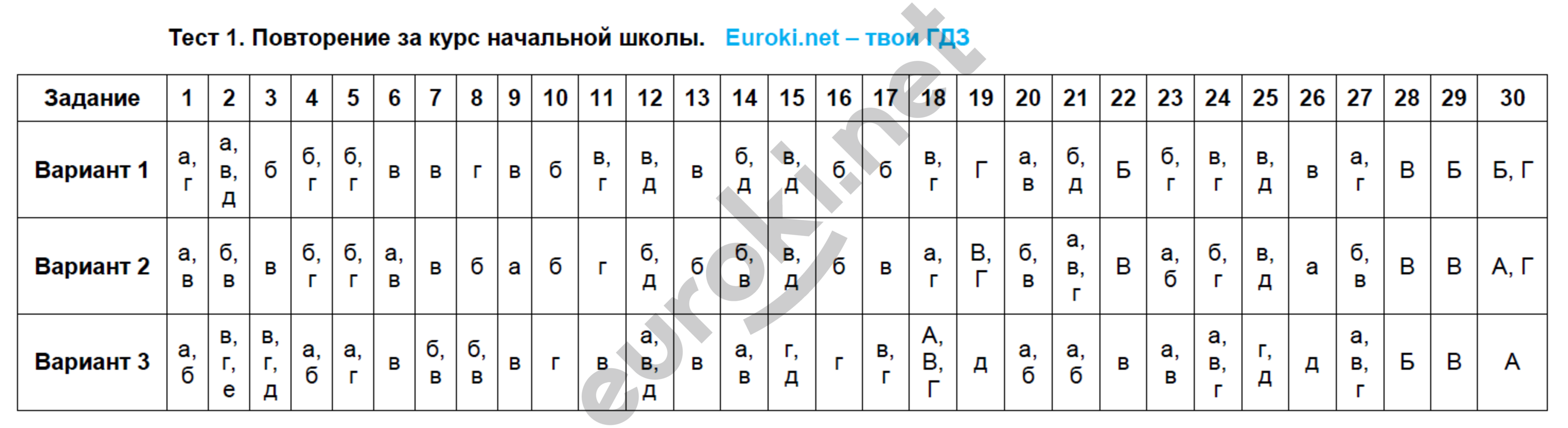1 - решение