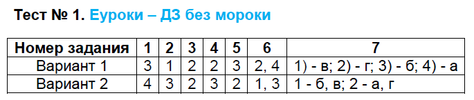 1 - решение