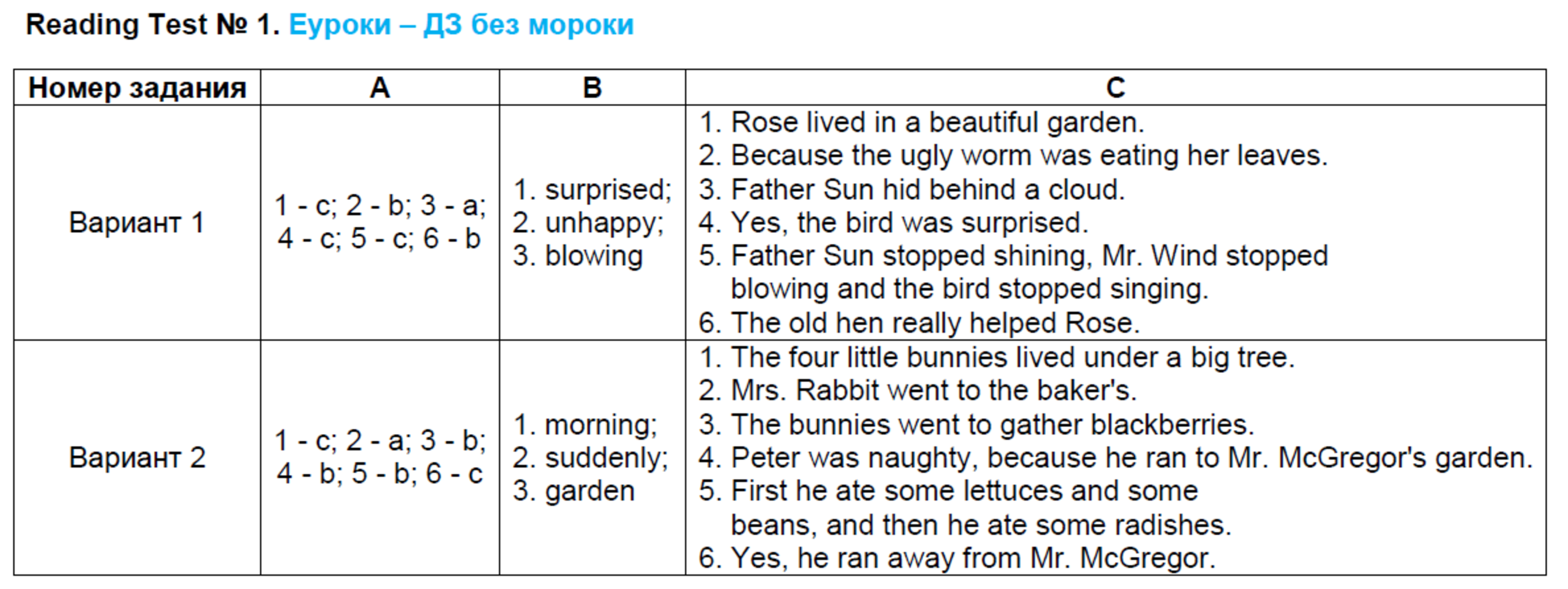 Reading Test №1 - решение