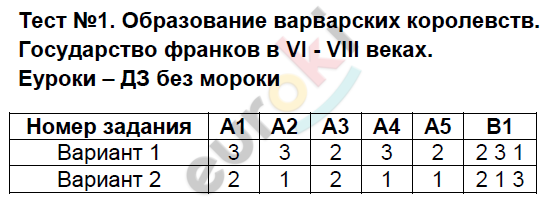 №. 1 - решение