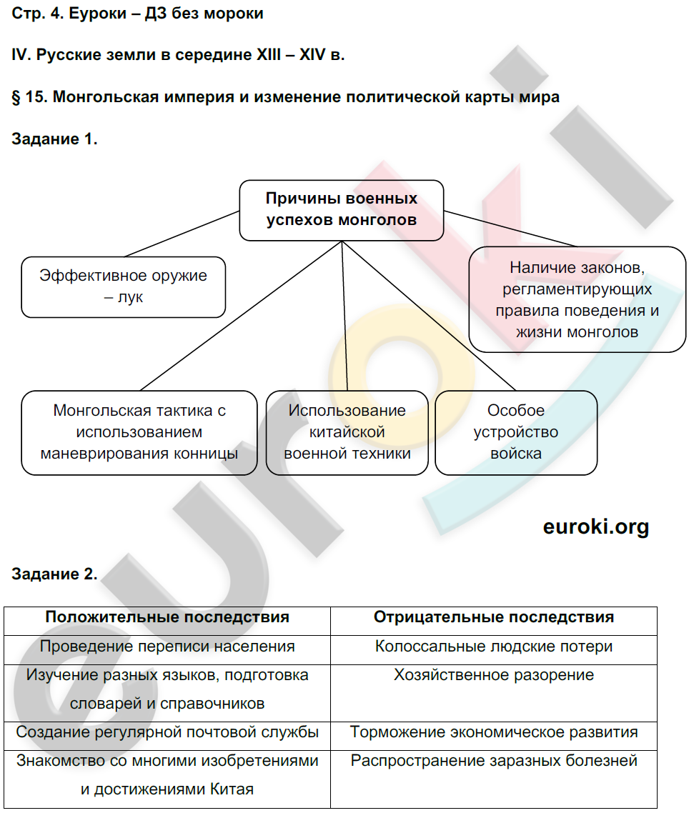 стр.4  - решение