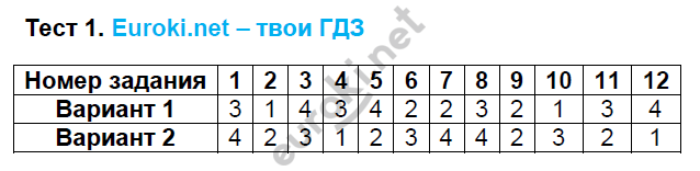 1 - решение
