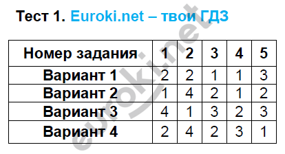 1 - решение