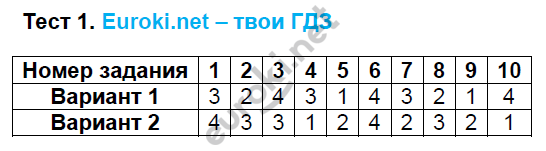 1 - решение