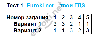 1 - решение