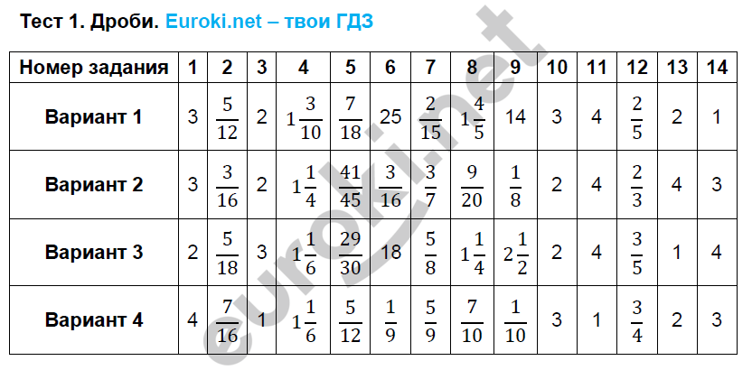 1 - решение