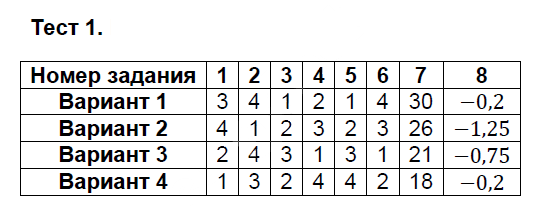 1 - решение