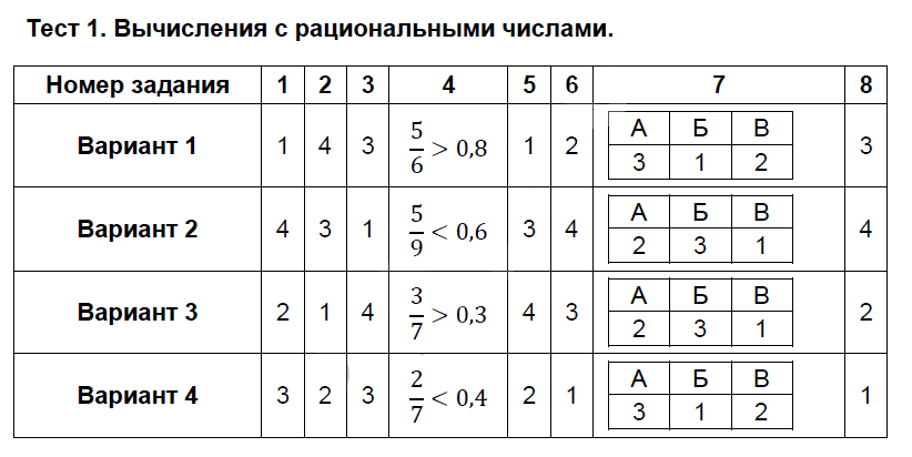 1 - решение
