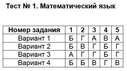 1 - решебник №1