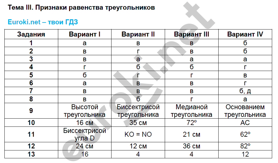 Тема 1 - решение