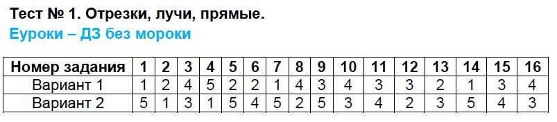 1 - решение