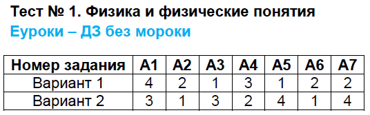 1 - решение