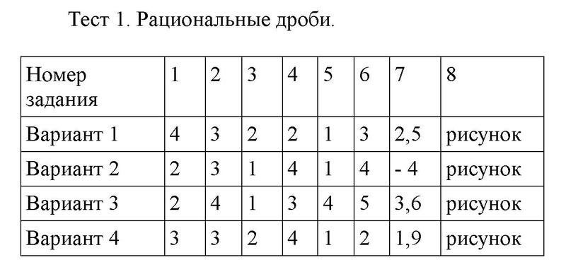 1 - решение