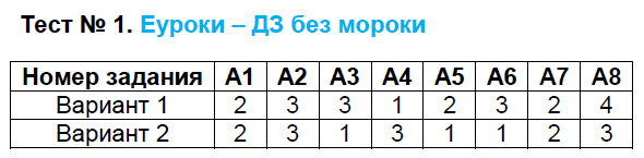 Вариант 1 - решение