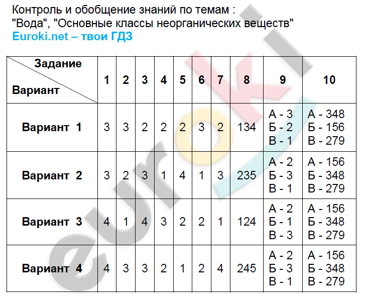 1 - решение