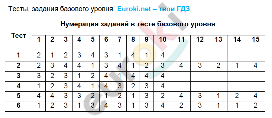 1 - решение