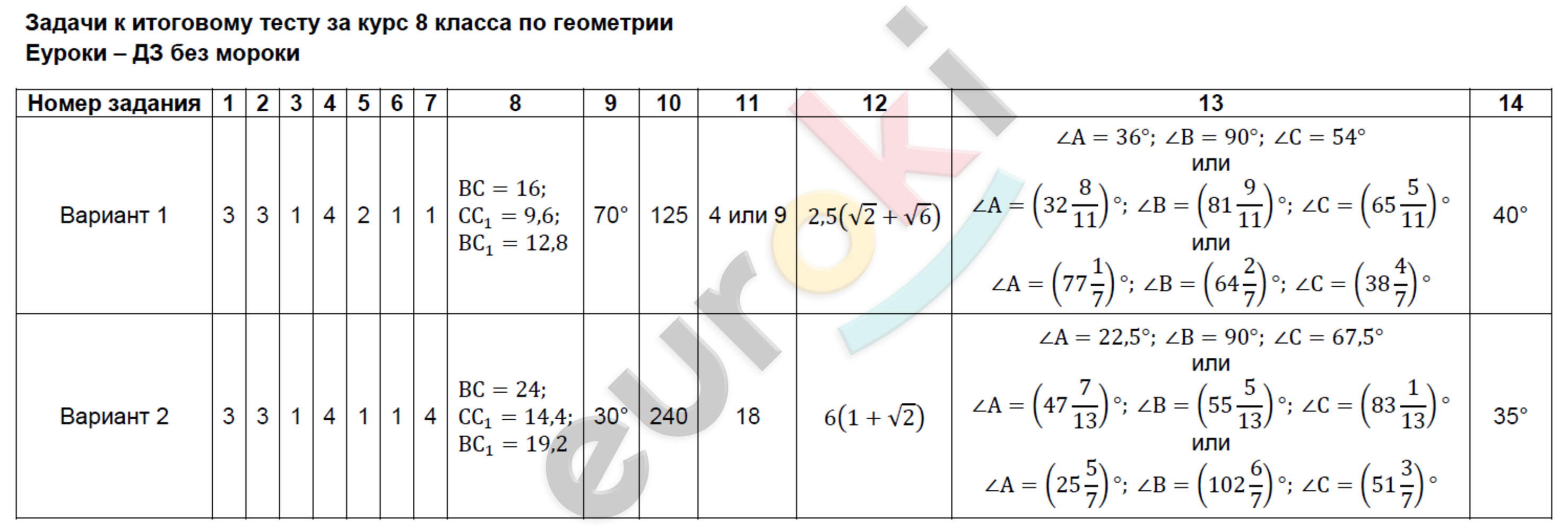 Итоговый тест - решение