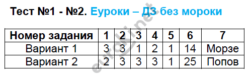 1 - решение
