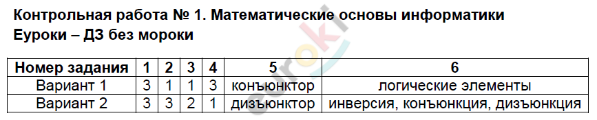 №. 1 - решение