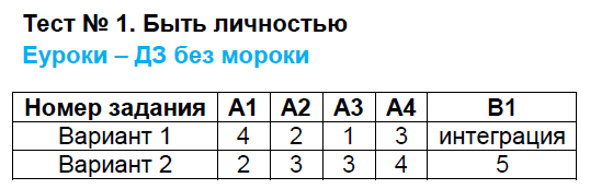 Вариант 1 - решение