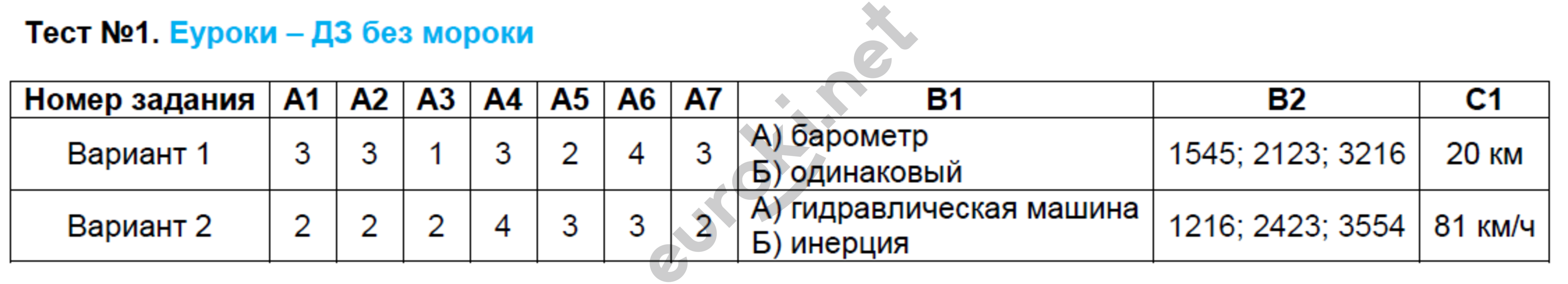1 - решение