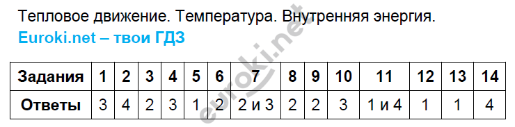 1 - решение