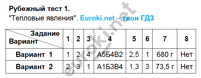 №1 - решение