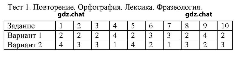 1 - решение