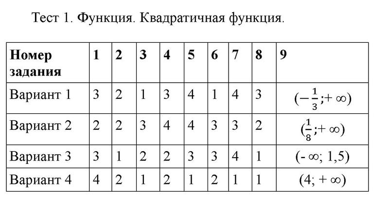 1 - решение