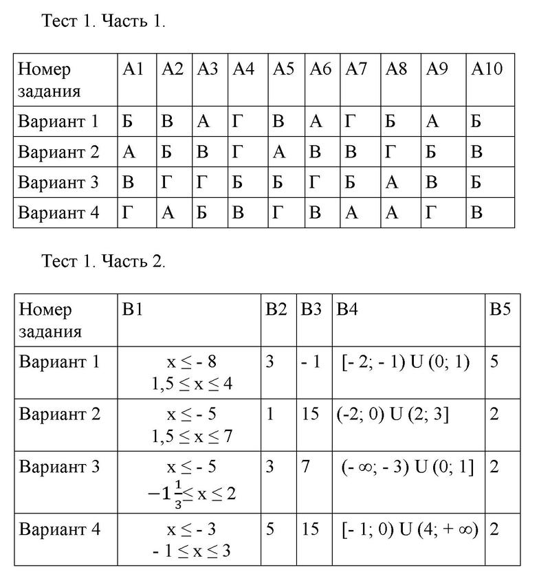 1 - решение