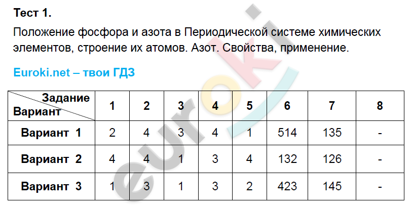 Вариант 1 - решение