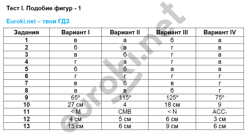Вариант № 1 - решение