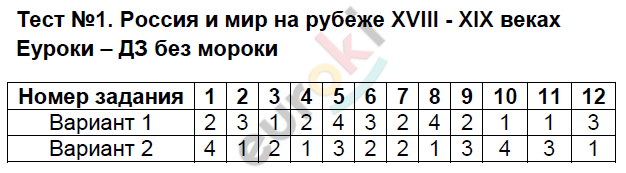 № 1 - решение